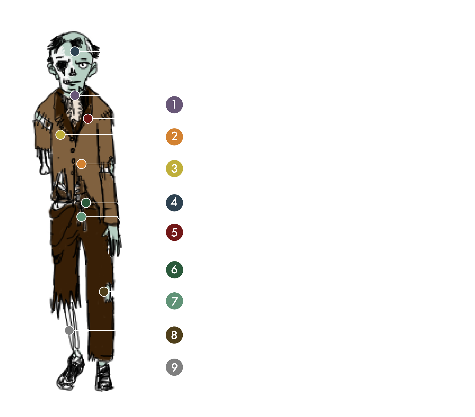 Order of Putrefaction